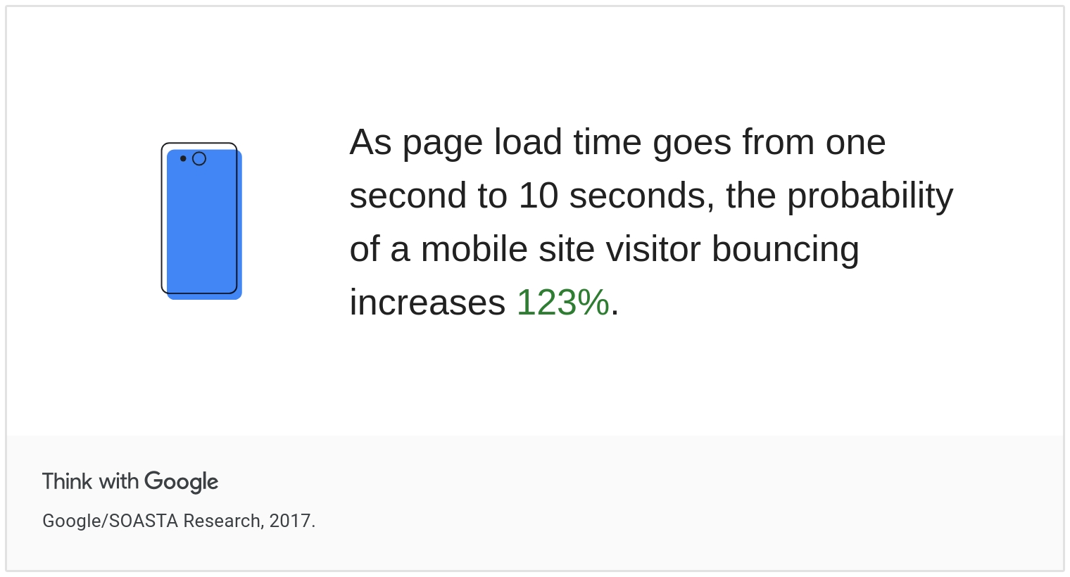 statistiques de vitesse de page et taux de rebond